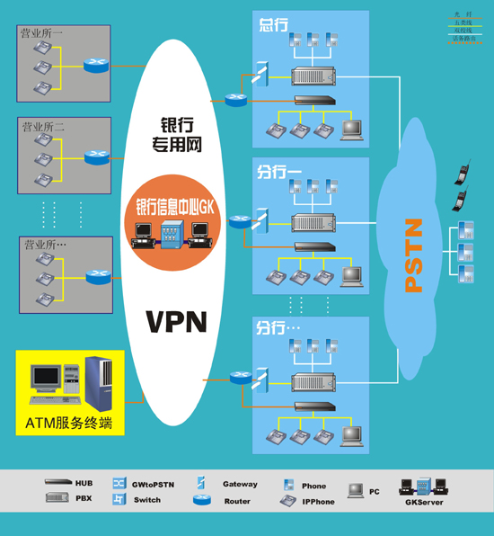银行系统VOIP解决方案