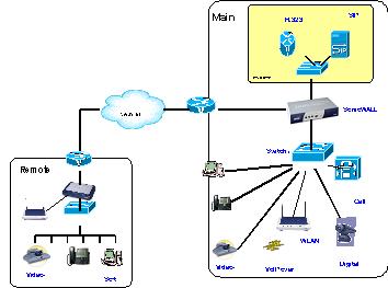 SonicWALL呼吁采取行动提高VoIP安全性