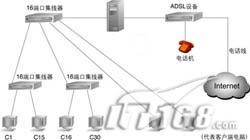 解析ADSL如何解决企业速度瓶颈(1)（图一）
