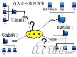 解析ADSL如何解决企业速度瓶颈(1)（图二）