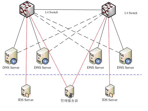 中盈优创资讯系统有限公司：打造安全的电信DNS平台