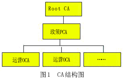 电子签名的技术实现（图一）