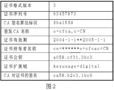 电子签名的技术实现（图二）