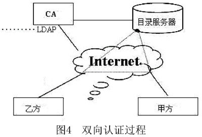 电子签名的技术实现（图四）