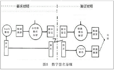 电子签名的技术实现（图五）