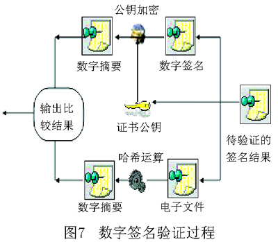 电子签名的技术实现（图七）