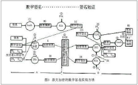 电子签名的技术实现（图八）