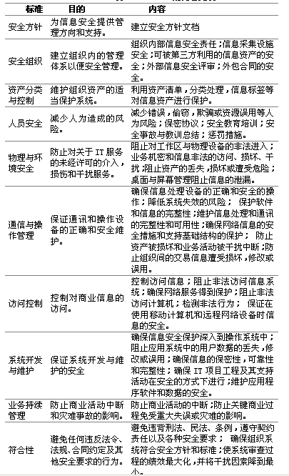 信息安全管理：标准、理解与实施（图二）