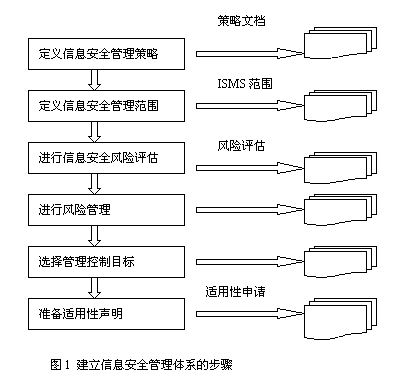 信息安全管理：标准、理解与实施（图三）