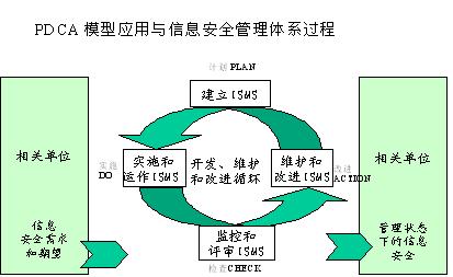 信息安全管理：标准、理解与实施（图四）