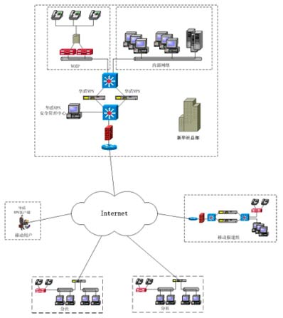 东方华盾助力新华社VPN网络建设（图一）