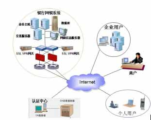 ArrayNetworks网络银行安全接入解决方案（图一）