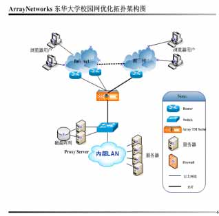 东华大学网络应用和管理成功案例（图一）