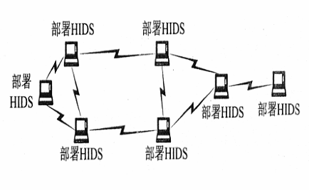 无线局域网入侵检测现状和要点（2）（图二）