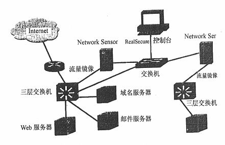 入侵检测概念、过程分析和布署（2）