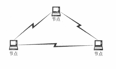 无线局域网入侵检测现状和要点（1）（图二）