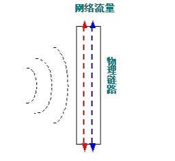 IDS入侵检测（图一）