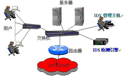 IDS入侵检测（图二）