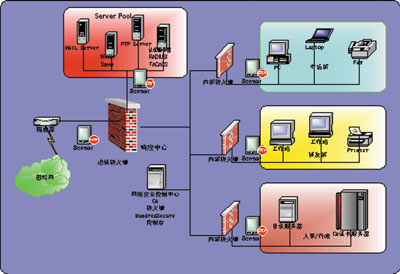 IDS:安全新亮点（2）