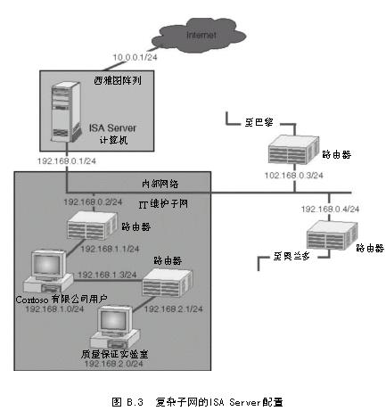 ISA教程 附录B的问题和答案（2）（图一）