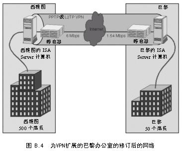 ISA教程 附录B的问题和答案（2）（图二）