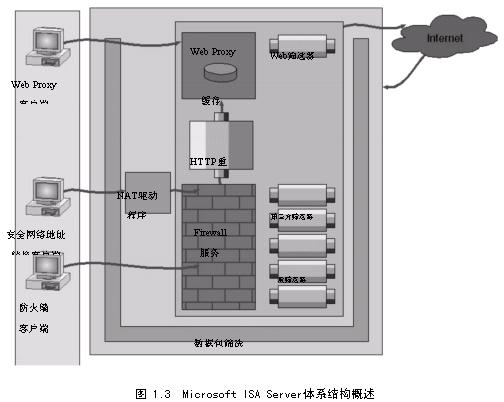 ISA Server概述（2）