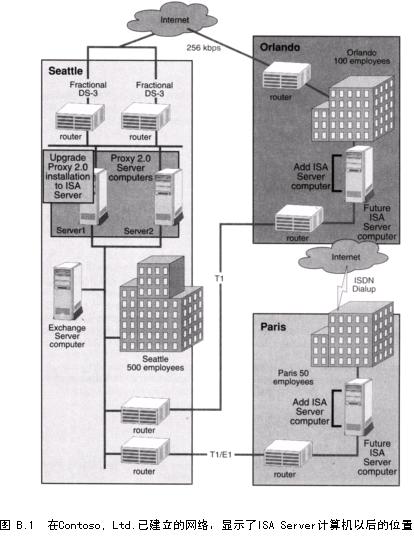 ISA教程 附录B 在复杂网络中部署和管理（1）