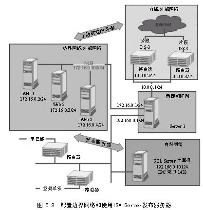 ISA教程 附录B 在复杂网络中部署和管理（2）（图一）