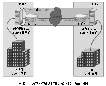 ISA教程 附录B 在复杂网络中部署和管理（2）（图三）