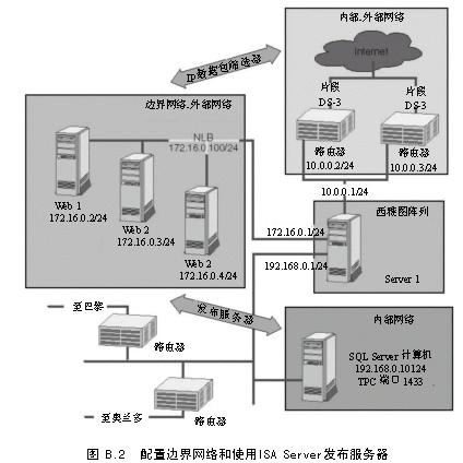 ISA教程 附录B的问题和答案（1）（图二）