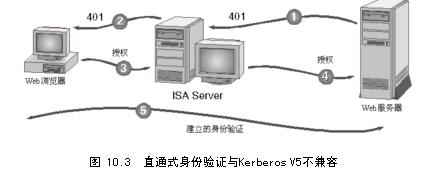 ISA Server故障排除策略（1）（图一）