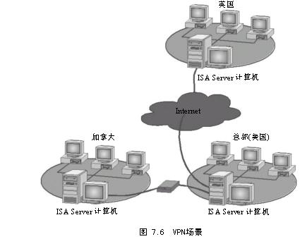 用ISA Server为虚拟专用网络提供安全保障（3）