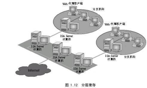 ISA Server缓存概述（2）（图一）