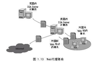 ISA Server缓存概述（2）（图二）