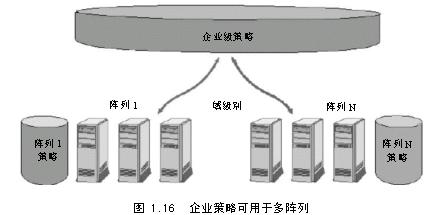 ISA Server缓存概述（3）（图三）