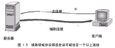 ISA Server Firewall简介（1）（图二）