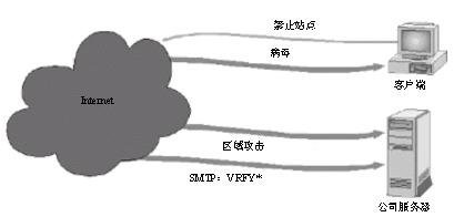 ISA Server Firewall简介（1）（图三）