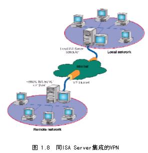 ISA Server Firewall简介（1）（图五）