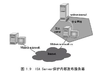 ISA Server Firewall简介（2）