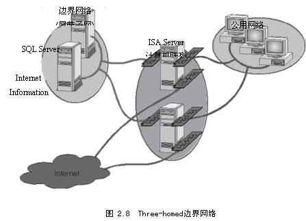 规划ISA Server安装（4）（图六）