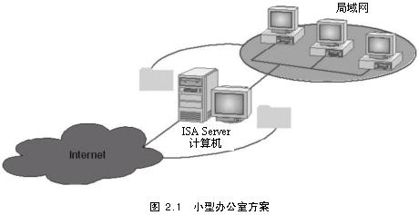 规划ISA Server安装（3）（图一）