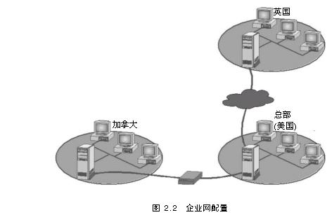 规划ISA Server安装（3）（图二）