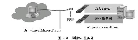 规划ISA Server安装（4）（图一）