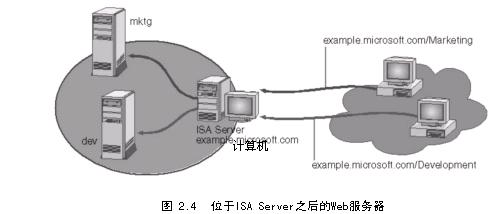 规划ISA Server安装（4）（图二）