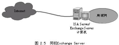 规划ISA Server安装（4）（图三）