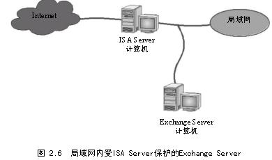 规划ISA Server安装（4）（图四）