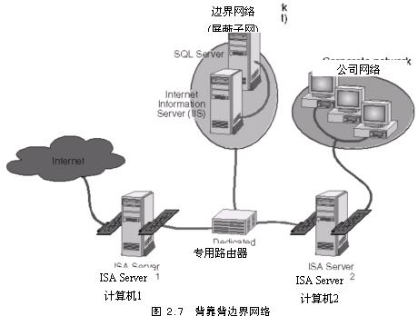 规划ISA Server安装（4）（图五）