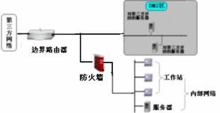 边界防火墙的应用（2）（图一）