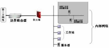 边界防火墙的应用（2）（图三）