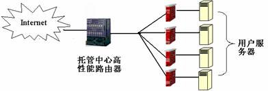 边界防火墙的应用（2）（图五）